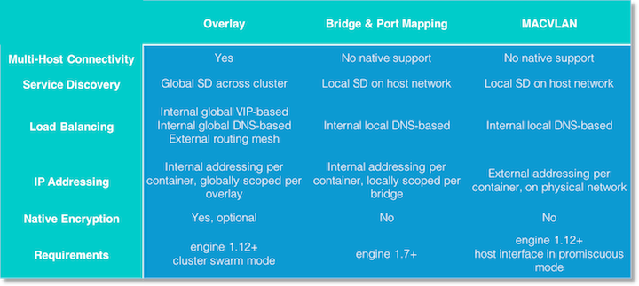 Common Methods of Network Deployment