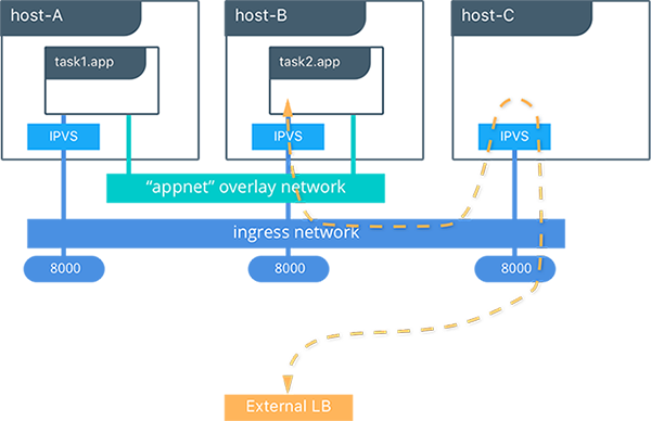 Routing Mess